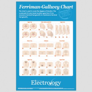 Hirsutism Chart Poster - Rated R - 24x36