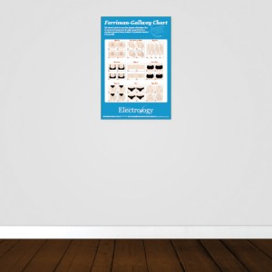 Hirsutism Chart Poster - Rated PG-13 - 24x36